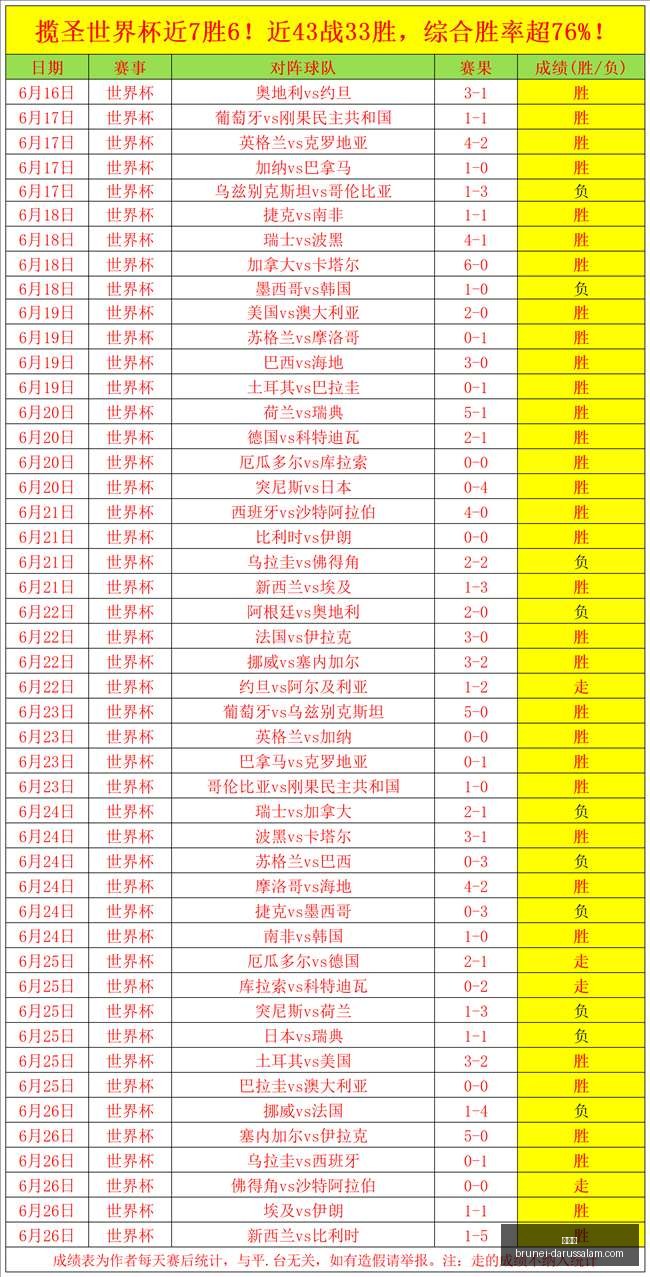 世界杯,世界杯2023,足球盛事,世界杯,世界杯2023,足球盛事,世界杯赛程,世界杯球队,世界杯新闻,世界杯直播,世界杯冠军