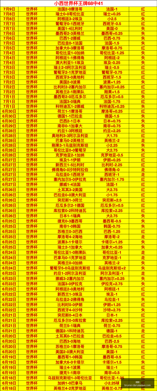 世界杯,世界杯2023,足球盛事,世界杯,世界杯2023,足球盛事,世界杯赛程,世界杯球队,世界杯新闻,世界杯直播,世界杯冠军