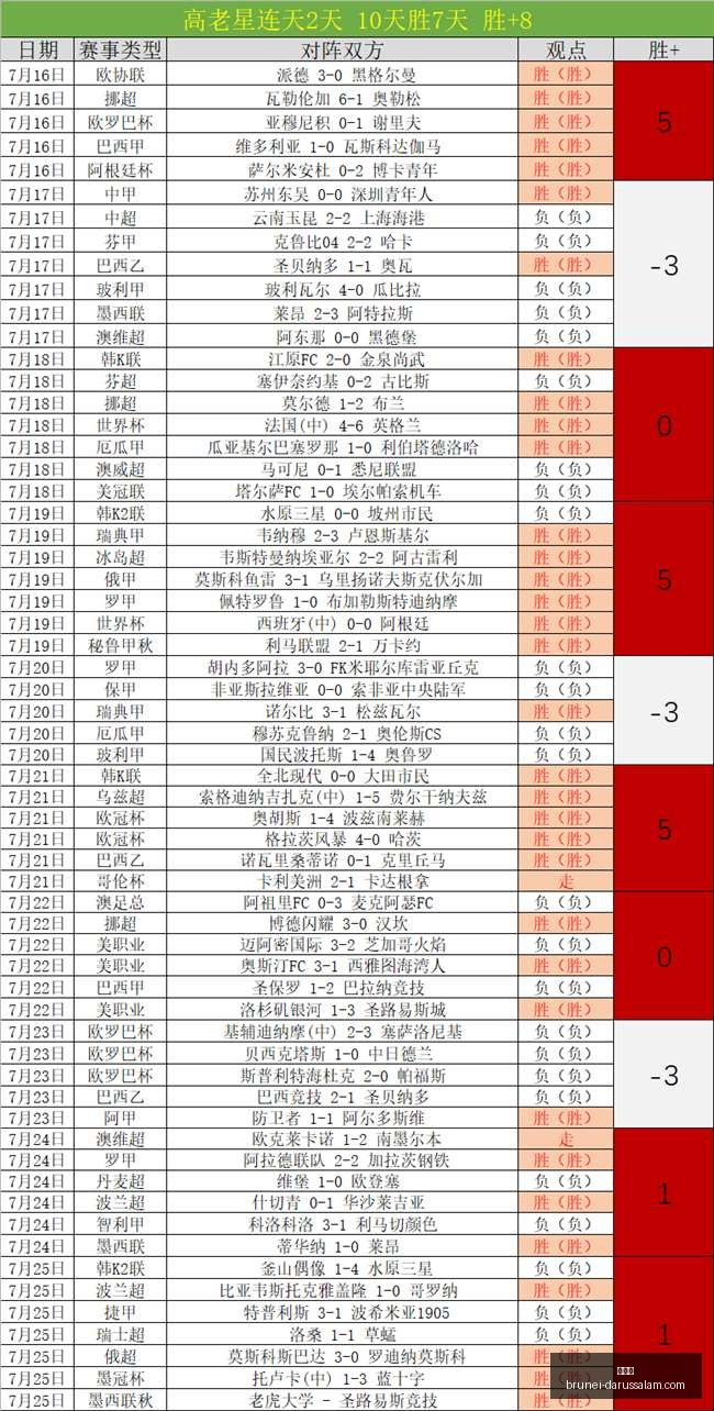 世界杯,世界杯2023,足球盛事,世界杯,世界杯2023,足球盛事,世界杯赛程,世界杯球队,世界杯新闻,世界杯直播,世界杯冠军