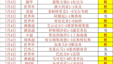 世界杯，世界杯球队， 120907